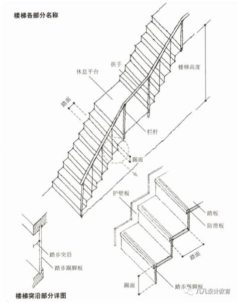 樓梯標準尺寸|打造理想樓梯尺寸